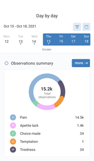 Grasp Insight Mobile App, Day by Day